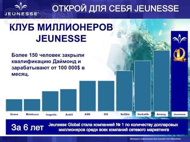 Работа в млм структуре